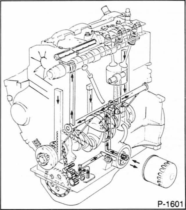 Renault Clio Reparaturanleitung. Der ölkreislauf 