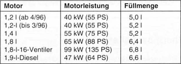 Renault Clio Reparaturanleitung. Inhalt des kühlsystems