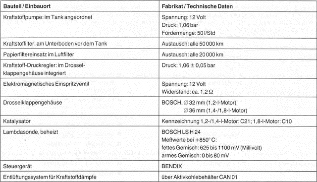 Renault Clio Reparaturanleitung. Einpunkt-einspritzanlage bendix mit geregeltem katalysator