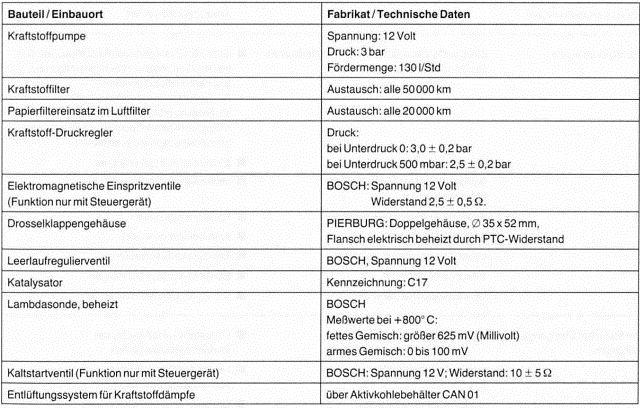 Renault Clio Reparaturanleitung. Mehrpunkt-einspritzanlage bendix mit geregeltem katalysator