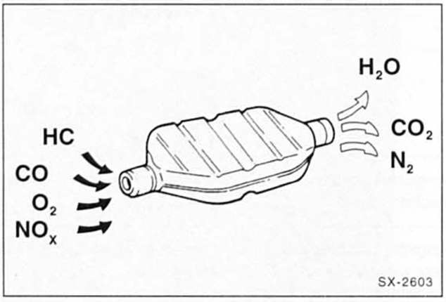 Renault Clio Reparaturanleitung. Funktion des katalysators 