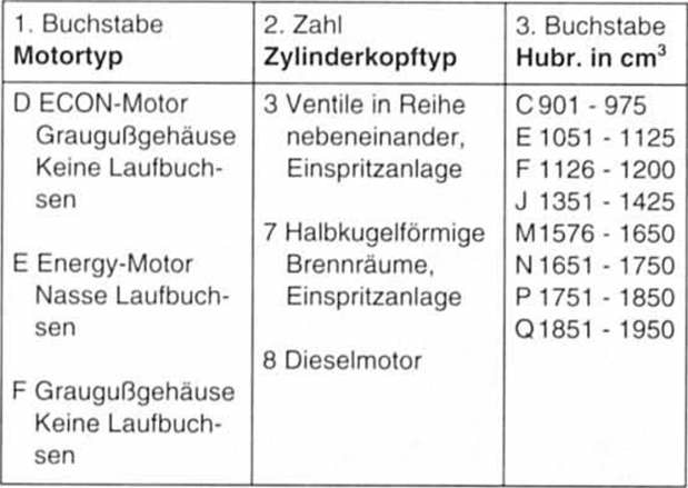 Renault Clio Reparaturanleitung. Aufschlüsselung