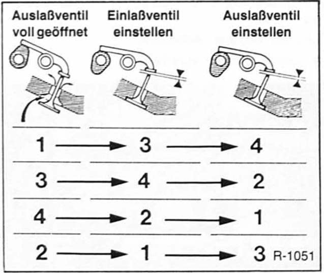 Renault Clio Reparaturanleitung. Prüfen