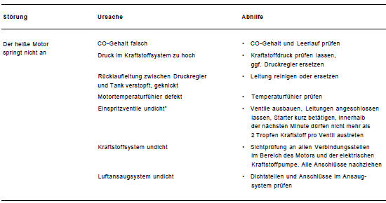 Renault Clio Reparaturanleitung. Störungsdiagnose benzin-einspritzanlage