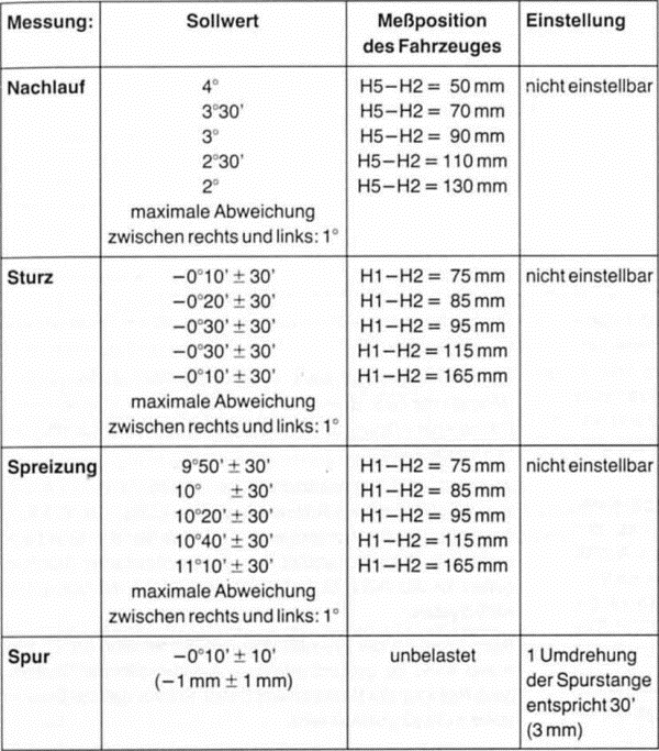 Renault Clio Reparaturanleitung. Bei der achsvermessung sind die prüfbedingungen zu beachten