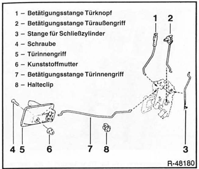 Renault Clio Reparaturanleitung. Türschloÿbetätigung 