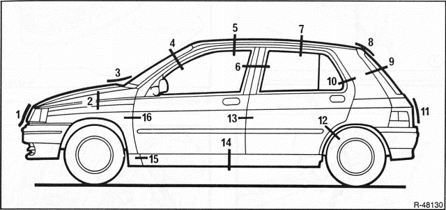 Renault Clio Reparaturanleitung. Fugenmaÿe der karosserie 