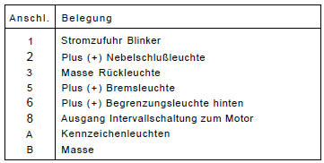 Renault Clio Reparaturanleitung. Rückleuchte links