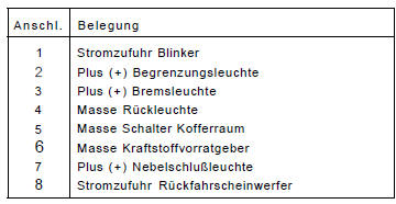 Renault Clio Reparaturanleitung. Rückleuchte rechts