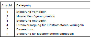 Renault Clio Reparaturanleitung. Verzögerungsschalter zentralverriegelung