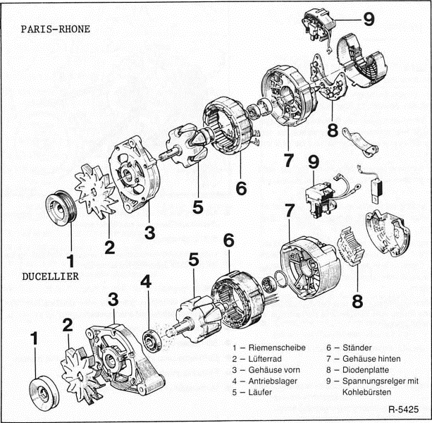 Renault Clio Reparaturanleitung. Der generator 