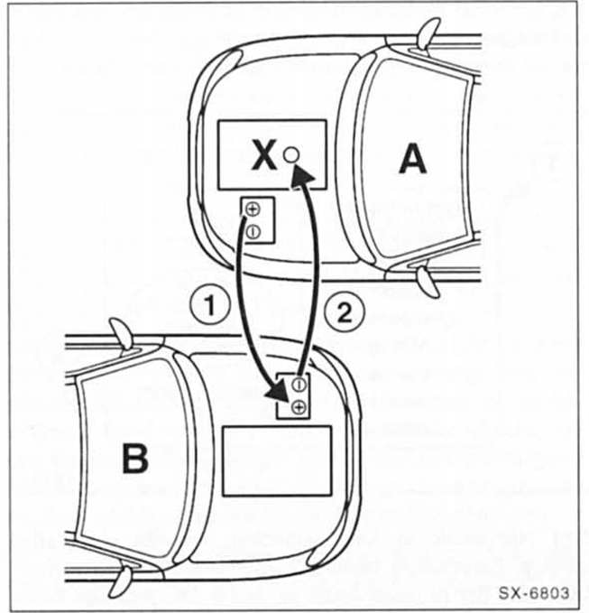 Renault Clio Reparaturanleitung. Motorstarthilfe