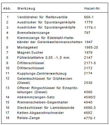 Renault Clio Reparaturanleitung. Werkzeugausrüstung