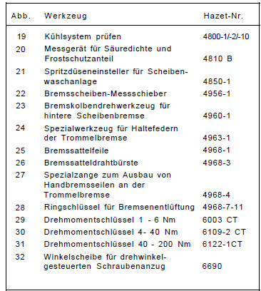 Renault Clio Reparaturanleitung. Werkzeugausrüstung