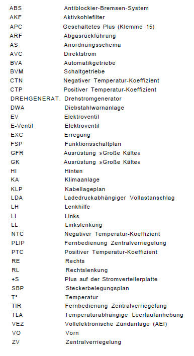 Renault Clio Reparaturanleitung. Verzeichnis der abkürzungen