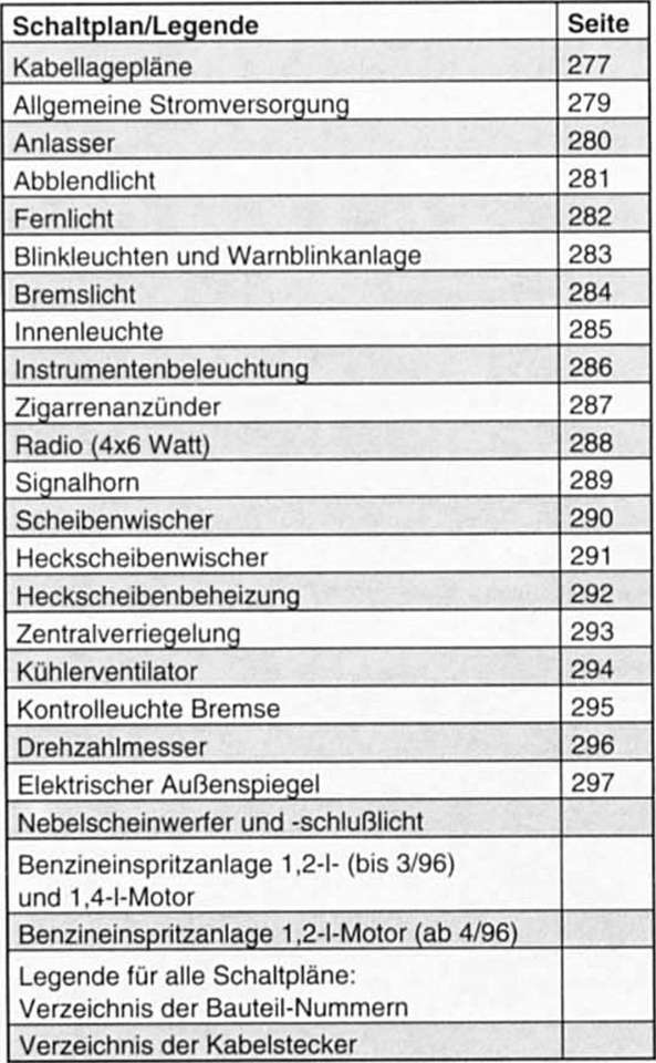 Renault Clio Reparaturanleitung. Modelljahr 1994