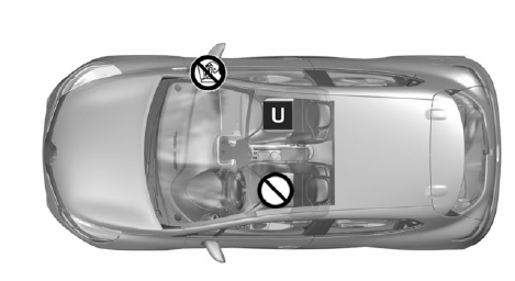 Renault Clio - Einbaumöglichkeit beim modell société