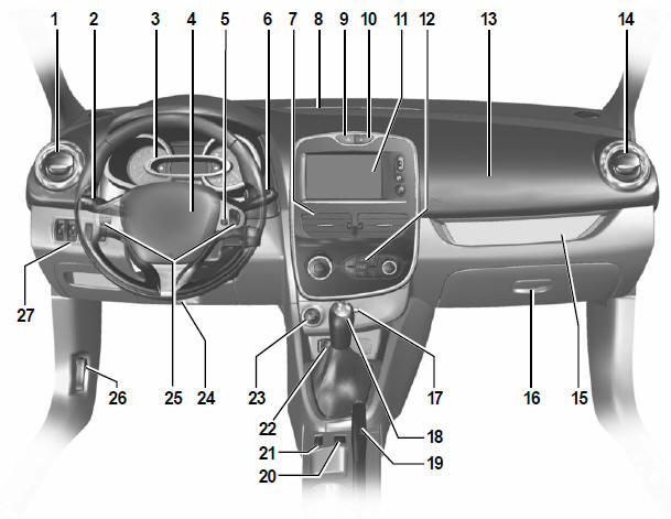 Renault Clio - Linkslenkung