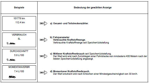 Renault Clio - Fahrparameter