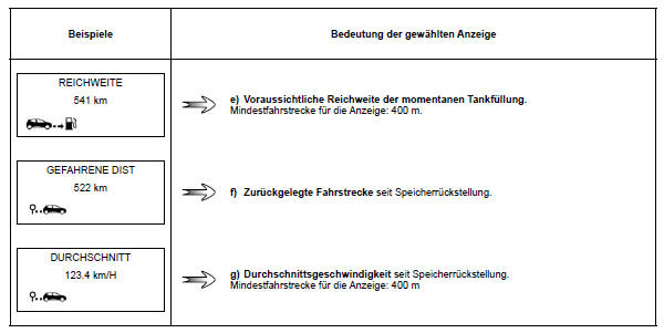 Renault Clio - Fahrparameter