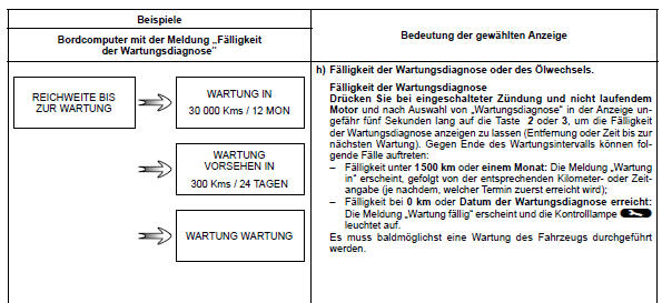 Renault Clio - Fahrparameter