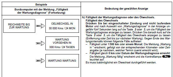 Renault Clio - Fahrparameter