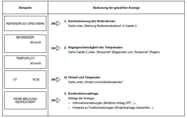 Renault Clio - Fahrparameter