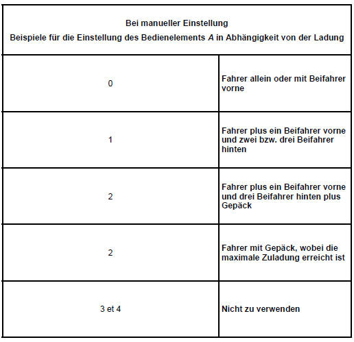 Renault Clio - Leuchtweitenregulierung