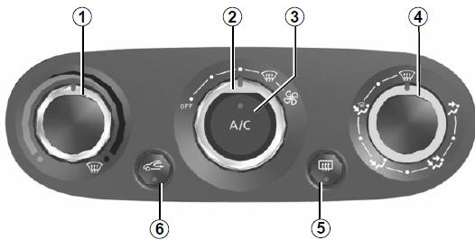 Renault Clio - Klimaanlage mit manueller regelung