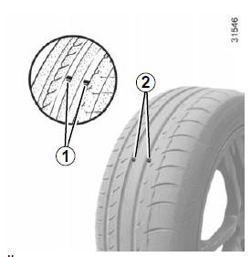 Renault Clio - Überprüfung der reifen
