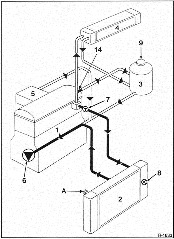 Renault Clio Reparaturanleitung. Die motor-kühlung