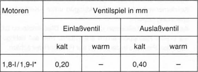 Renault Clio Reparaturanleitung. F-motoren