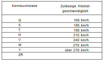 Renault Clio Reparaturanleitung. Geschwindigkeits-kennbuchstabe